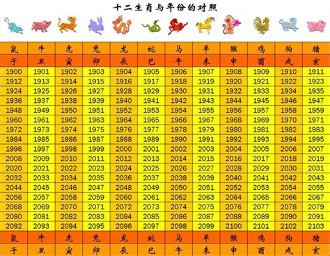 1990 屬什麼|【十二生肖年份】12生肖年齡對照表、今年生肖 